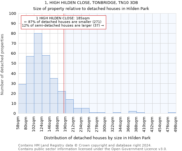 1, HIGH HILDEN CLOSE, TONBRIDGE, TN10 3DB: Size of property relative to detached houses in Hilden Park