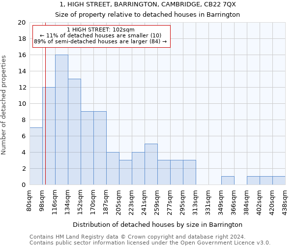 1, HIGH STREET, BARRINGTON, CAMBRIDGE, CB22 7QX: Size of property relative to detached houses in Barrington