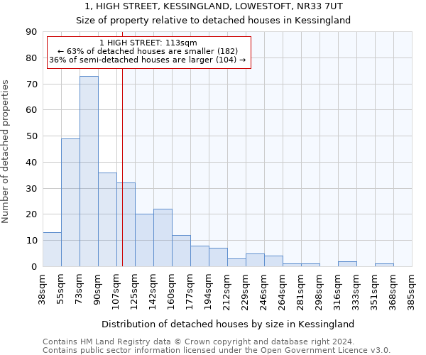 1, HIGH STREET, KESSINGLAND, LOWESTOFT, NR33 7UT: Size of property relative to detached houses in Kessingland