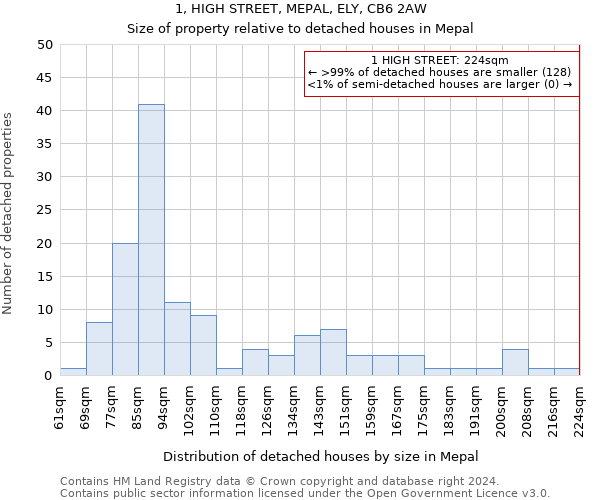 1, HIGH STREET, MEPAL, ELY, CB6 2AW: Size of property relative to detached houses in Mepal