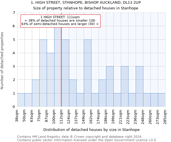 1, HIGH STREET, STANHOPE, BISHOP AUCKLAND, DL13 2UP: Size of property relative to detached houses in Stanhope