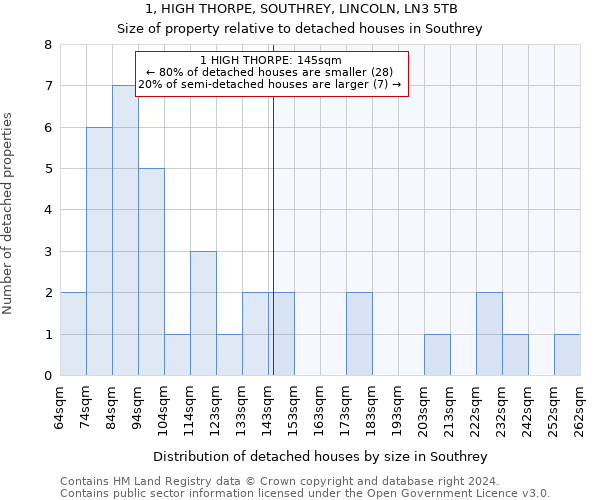 1, HIGH THORPE, SOUTHREY, LINCOLN, LN3 5TB: Size of property relative to detached houses in Southrey