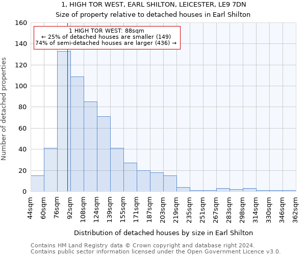 1, HIGH TOR WEST, EARL SHILTON, LEICESTER, LE9 7DN: Size of property relative to detached houses in Earl Shilton