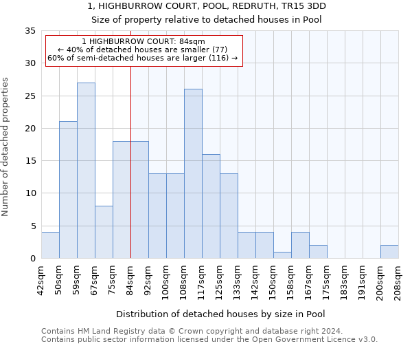 1, HIGHBURROW COURT, POOL, REDRUTH, TR15 3DD: Size of property relative to detached houses in Pool