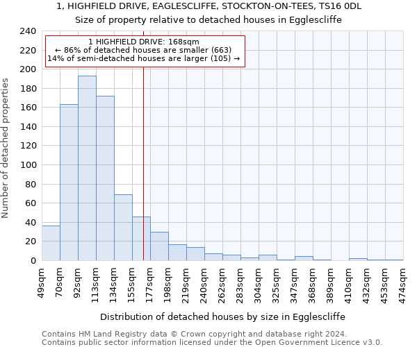 1, HIGHFIELD DRIVE, EAGLESCLIFFE, STOCKTON-ON-TEES, TS16 0DL: Size of property relative to detached houses in Egglescliffe