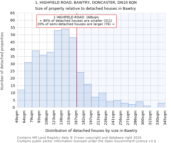 1, HIGHFIELD ROAD, BAWTRY, DONCASTER, DN10 6QN: Size of property relative to detached houses in Bawtry