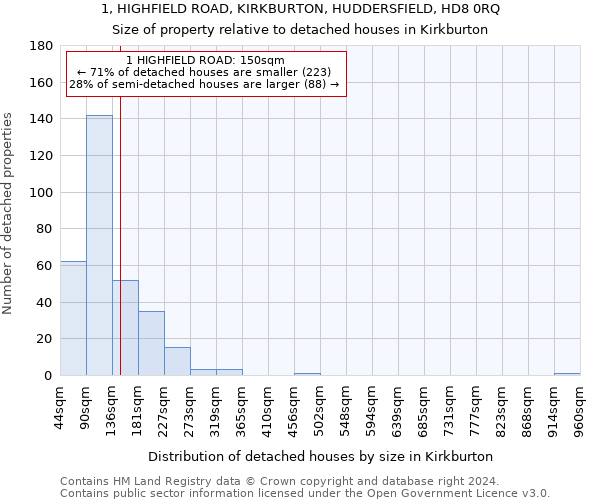 1, HIGHFIELD ROAD, KIRKBURTON, HUDDERSFIELD, HD8 0RQ: Size of property relative to detached houses in Kirkburton