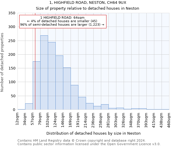 1, HIGHFIELD ROAD, NESTON, CH64 9UX: Size of property relative to detached houses in Neston