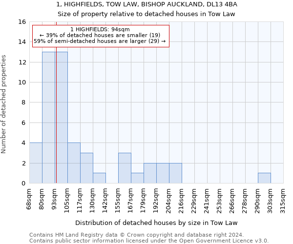 1, HIGHFIELDS, TOW LAW, BISHOP AUCKLAND, DL13 4BA: Size of property relative to detached houses in Tow Law