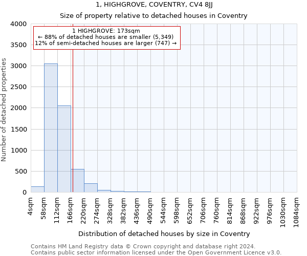 1, HIGHGROVE, COVENTRY, CV4 8JJ: Size of property relative to detached houses in Coventry