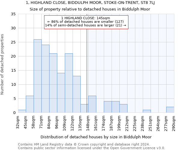 1, HIGHLAND CLOSE, BIDDULPH MOOR, STOKE-ON-TRENT, ST8 7LJ: Size of property relative to detached houses in Biddulph Moor