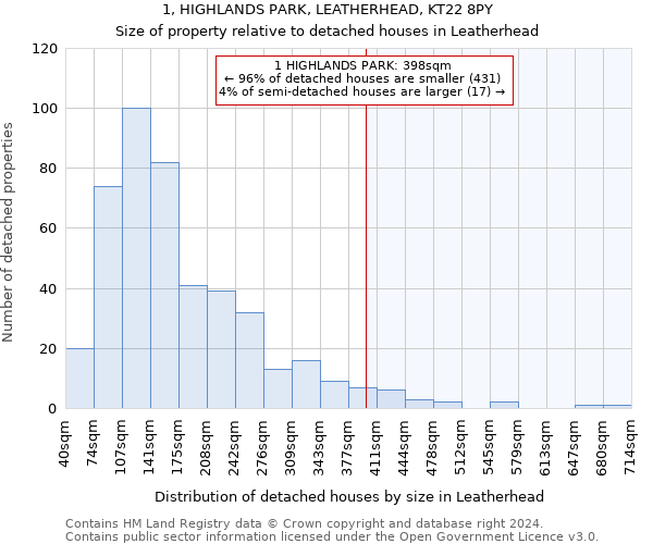 1, HIGHLANDS PARK, LEATHERHEAD, KT22 8PY: Size of property relative to detached houses in Leatherhead