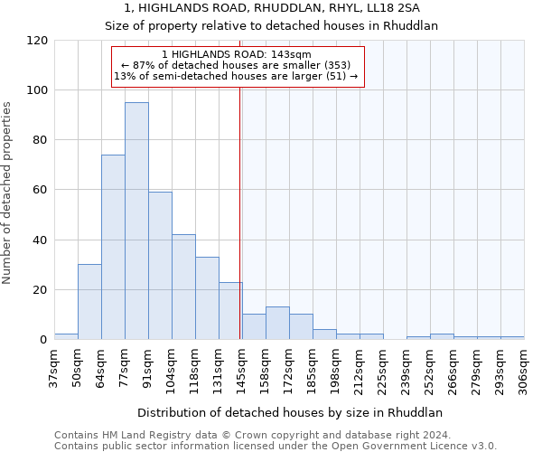 1, HIGHLANDS ROAD, RHUDDLAN, RHYL, LL18 2SA: Size of property relative to detached houses in Rhuddlan