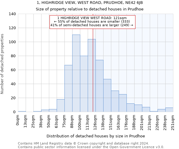 1, HIGHRIDGE VIEW, WEST ROAD, PRUDHOE, NE42 6JB: Size of property relative to detached houses in Prudhoe