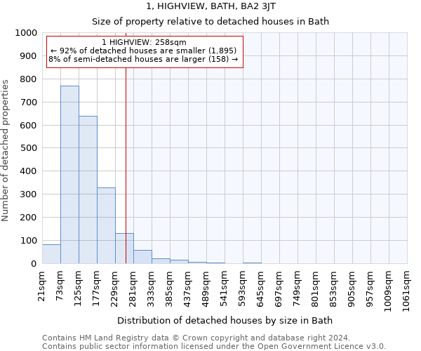 1, HIGHVIEW, BATH, BA2 3JT: Size of property relative to detached houses in Bath