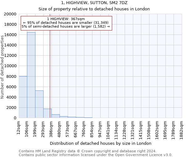 1, HIGHVIEW, SUTTON, SM2 7DZ: Size of property relative to detached houses in London