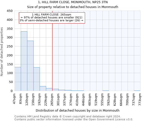 1, HILL FARM CLOSE, MONMOUTH, NP25 3TN: Size of property relative to detached houses in Monmouth