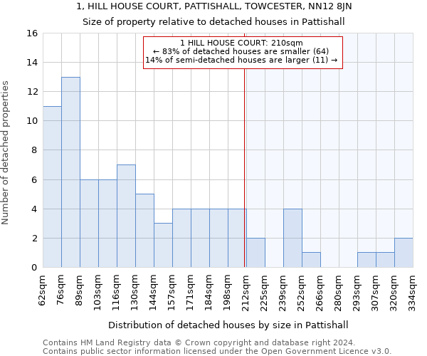 1, HILL HOUSE COURT, PATTISHALL, TOWCESTER, NN12 8JN: Size of property relative to detached houses in Pattishall