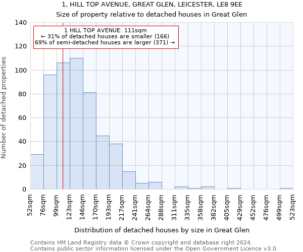 1, HILL TOP AVENUE, GREAT GLEN, LEICESTER, LE8 9EE: Size of property relative to detached houses in Great Glen