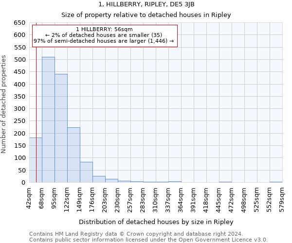 1, HILLBERRY, RIPLEY, DE5 3JB: Size of property relative to detached houses in Ripley