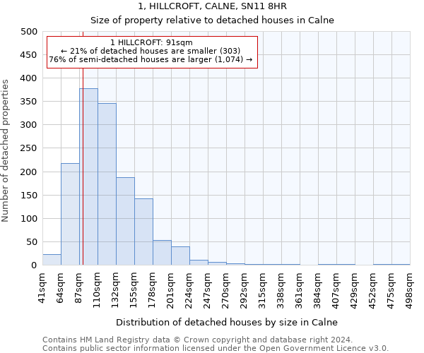 1, HILLCROFT, CALNE, SN11 8HR: Size of property relative to detached houses in Calne