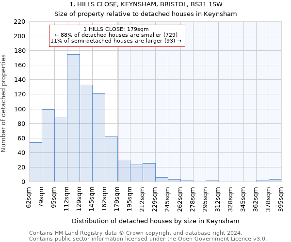 1, HILLS CLOSE, KEYNSHAM, BRISTOL, BS31 1SW: Size of property relative to detached houses in Keynsham