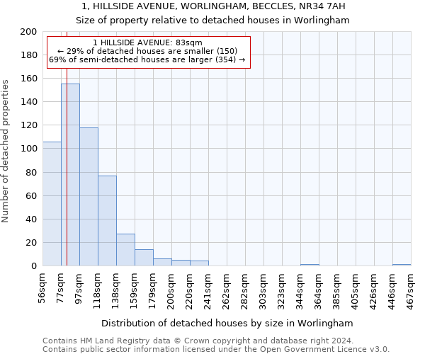 1, HILLSIDE AVENUE, WORLINGHAM, BECCLES, NR34 7AH: Size of property relative to detached houses in Worlingham