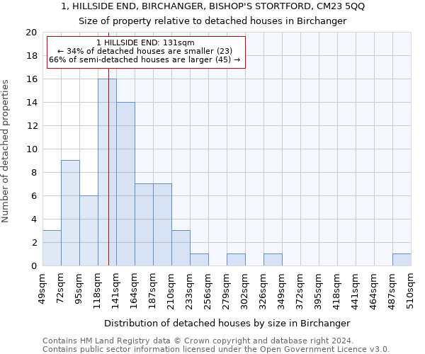 1, HILLSIDE END, BIRCHANGER, BISHOP'S STORTFORD, CM23 5QQ: Size of property relative to detached houses in Birchanger