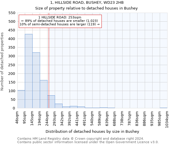 1, HILLSIDE ROAD, BUSHEY, WD23 2HB: Size of property relative to detached houses in Bushey