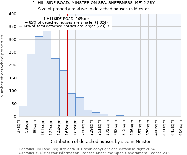 1, HILLSIDE ROAD, MINSTER ON SEA, SHEERNESS, ME12 2RY: Size of property relative to detached houses in Minster