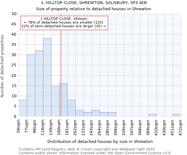 1, HILLTOP CLOSE, SHREWTON, SALISBURY, SP3 4EB: Size of property relative to detached houses in Shrewton