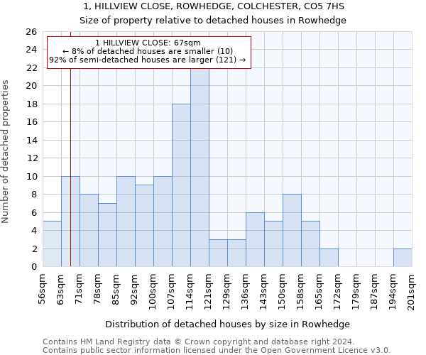 1, HILLVIEW CLOSE, ROWHEDGE, COLCHESTER, CO5 7HS: Size of property relative to detached houses in Rowhedge