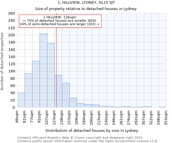 1, HILLVIEW, LYDNEY, GL15 5JT: Size of property relative to detached houses in Lydney