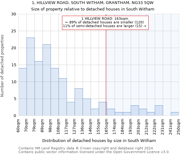 1, HILLVIEW ROAD, SOUTH WITHAM, GRANTHAM, NG33 5QW: Size of property relative to detached houses in South Witham