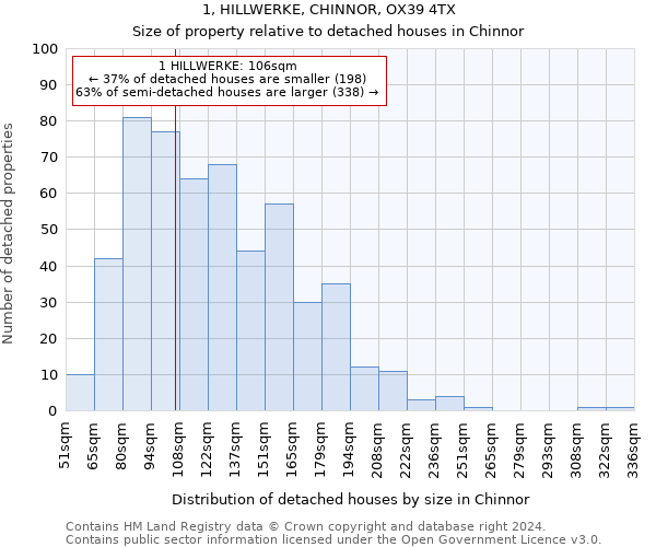 1, HILLWERKE, CHINNOR, OX39 4TX: Size of property relative to detached houses in Chinnor