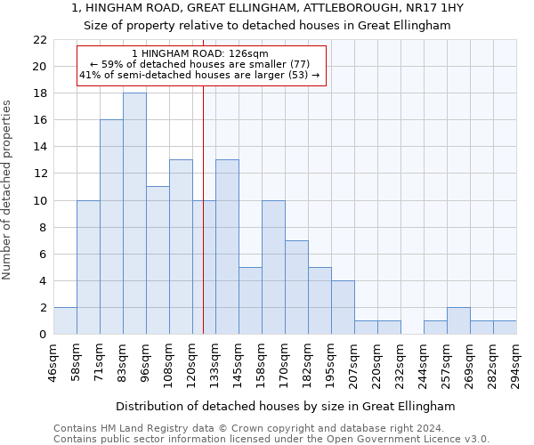 1, HINGHAM ROAD, GREAT ELLINGHAM, ATTLEBOROUGH, NR17 1HY: Size of property relative to detached houses in Great Ellingham