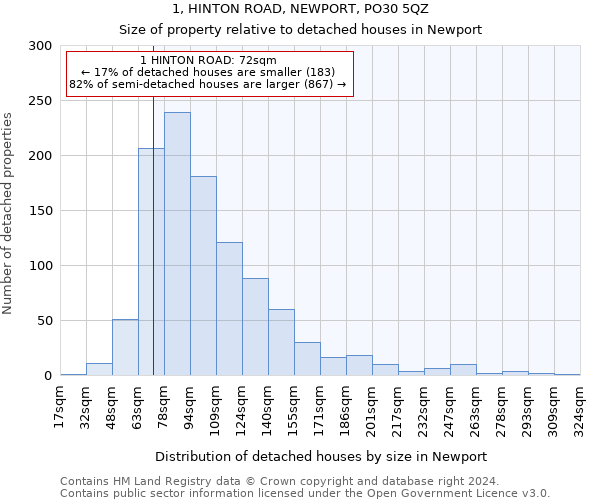 1, HINTON ROAD, NEWPORT, PO30 5QZ: Size of property relative to detached houses in Newport