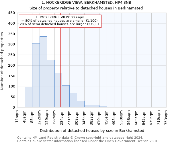 1, HOCKERIDGE VIEW, BERKHAMSTED, HP4 3NB: Size of property relative to detached houses in Berkhamsted