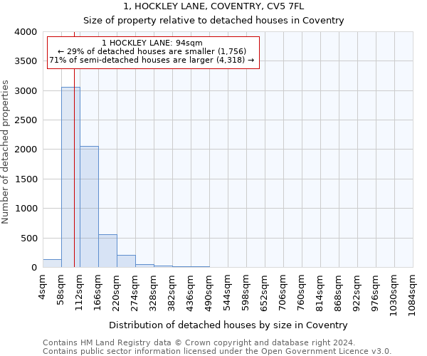 1, HOCKLEY LANE, COVENTRY, CV5 7FL: Size of property relative to detached houses in Coventry