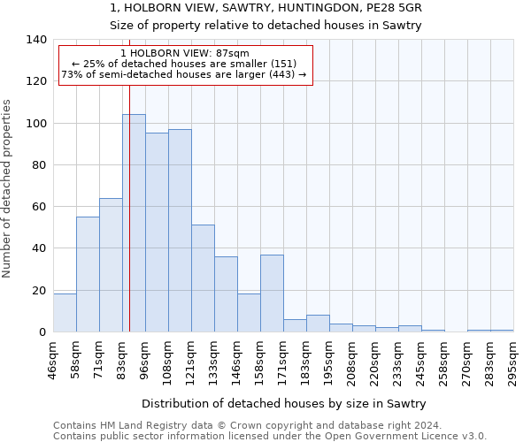 1, HOLBORN VIEW, SAWTRY, HUNTINGDON, PE28 5GR: Size of property relative to detached houses in Sawtry