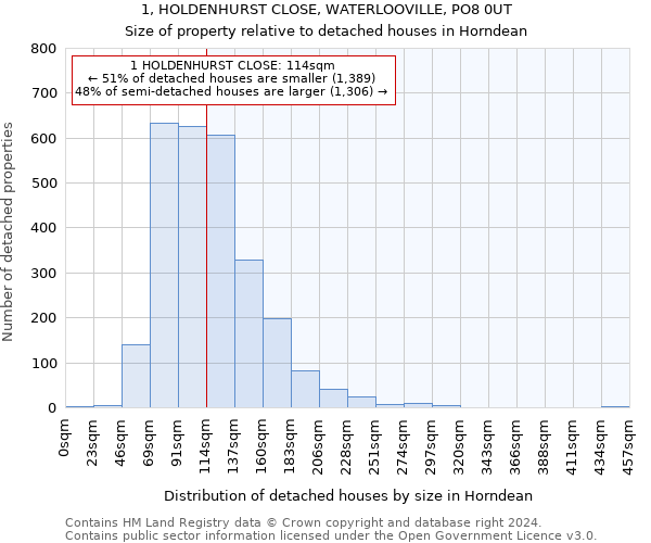 1, HOLDENHURST CLOSE, WATERLOOVILLE, PO8 0UT: Size of property relative to detached houses in Horndean