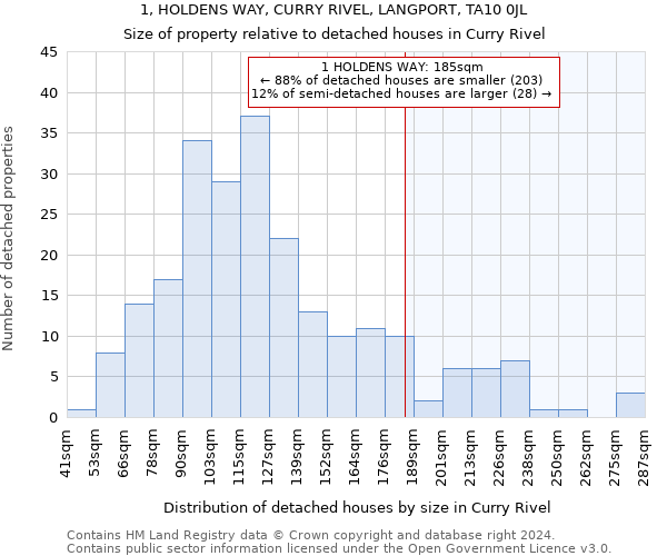 1, HOLDENS WAY, CURRY RIVEL, LANGPORT, TA10 0JL: Size of property relative to detached houses in Curry Rivel