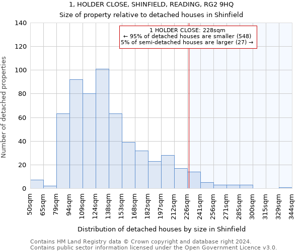 1, HOLDER CLOSE, SHINFIELD, READING, RG2 9HQ: Size of property relative to detached houses in Shinfield