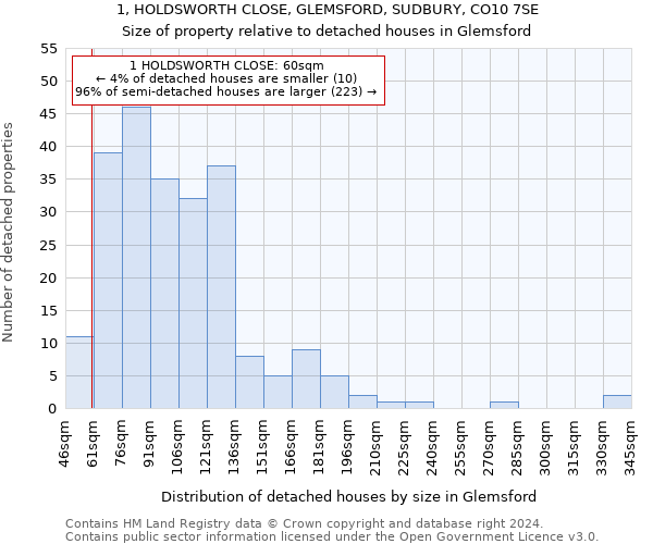 1, HOLDSWORTH CLOSE, GLEMSFORD, SUDBURY, CO10 7SE: Size of property relative to detached houses in Glemsford