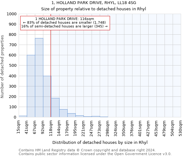 1, HOLLAND PARK DRIVE, RHYL, LL18 4SG: Size of property relative to detached houses in Rhyl