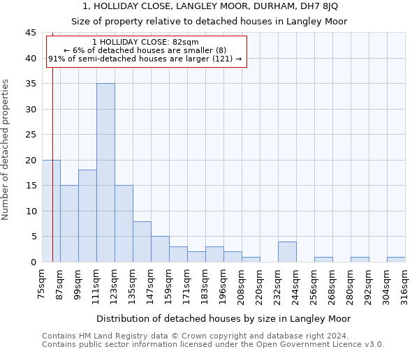 1, HOLLIDAY CLOSE, LANGLEY MOOR, DURHAM, DH7 8JQ: Size of property relative to detached houses in Langley Moor