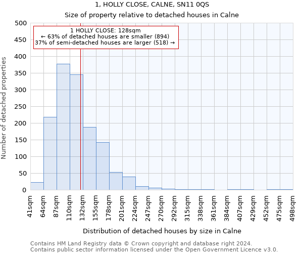 1, HOLLY CLOSE, CALNE, SN11 0QS: Size of property relative to detached houses in Calne