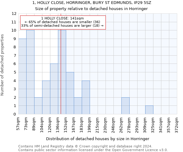 1, HOLLY CLOSE, HORRINGER, BURY ST EDMUNDS, IP29 5SZ: Size of property relative to detached houses in Horringer