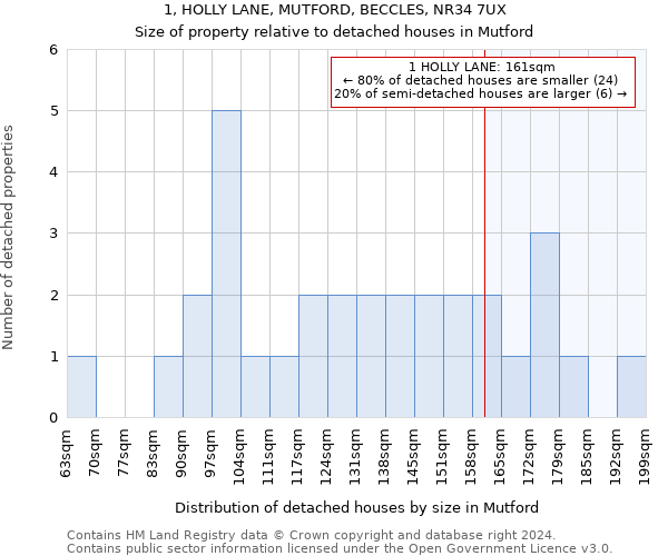 1, HOLLY LANE, MUTFORD, BECCLES, NR34 7UX: Size of property relative to detached houses in Mutford