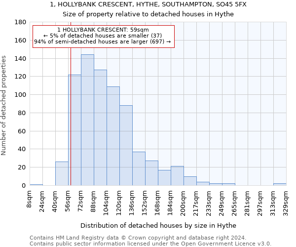 1, HOLLYBANK CRESCENT, HYTHE, SOUTHAMPTON, SO45 5FX: Size of property relative to detached houses in Hythe